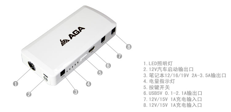 汽車應(yīng)急啟動(dòng)電源接口說明