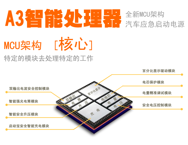 A3汽車(chē)應(yīng)急啟動(dòng)電源采用最新智能處理器