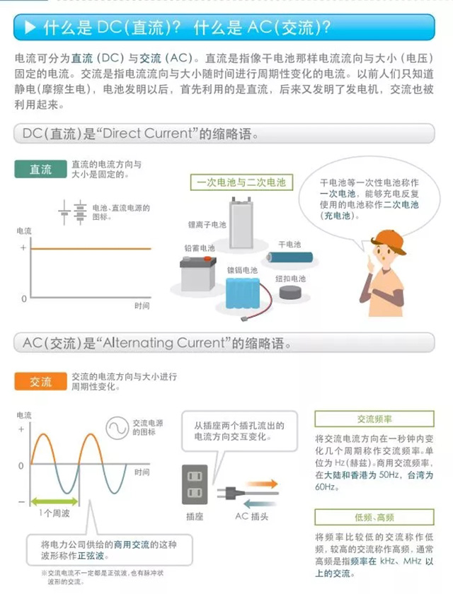 什么是DC（直流）？什么是AC（交流）？