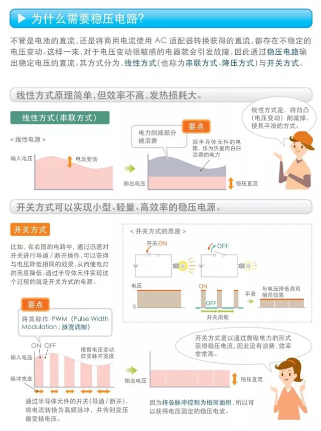 為什么需要穩(wěn)壓電路？