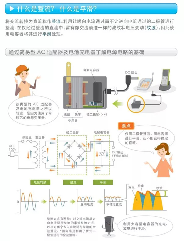 什么是整流？什么是平滑？