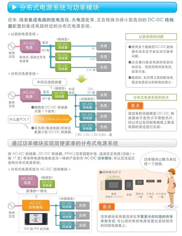 分布式電源系統(tǒng)與功率模塊