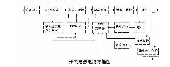 應(yīng)急電源的電路組成