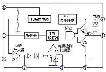 開(kāi)關(guān)電源內(nèi)部原理框圖